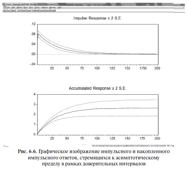 Алгоритм действий 23 Как сравнить коррелограмму остатков стационарной модели - фото 220