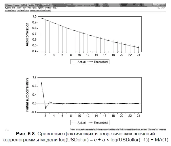64 Оценка стабильности стационарной модели авторегрессии со скользящей - фото 224