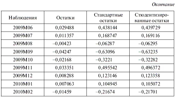 Для справки заметим что в остатках получившихся после решения уравнения - фото 226