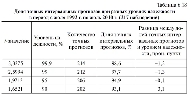 Однако если сравнить табл 618 характеризующую точность интервальных - фото 238