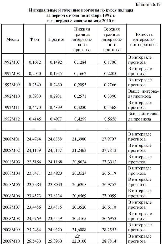 66 Построение стационарной модели ARMA с оптимизированным временным рядом - фото 240