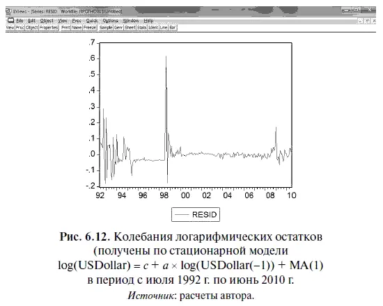 Исходя из рис 612 можно сделать следующие выводы вопервых большая часть - фото 243