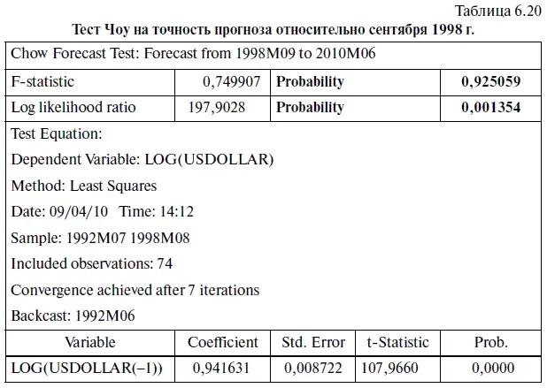 Далее проведем тест на точность прогноза относительно октября 1998 г В - фото 244