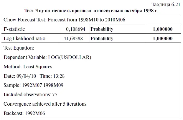 Исходя из результатов теста Чоу на точность прогноза построим статистическую - фото 246