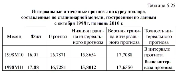 В заключение остановимся на таком важном моменте прогнозирования как сравнение - фото 254