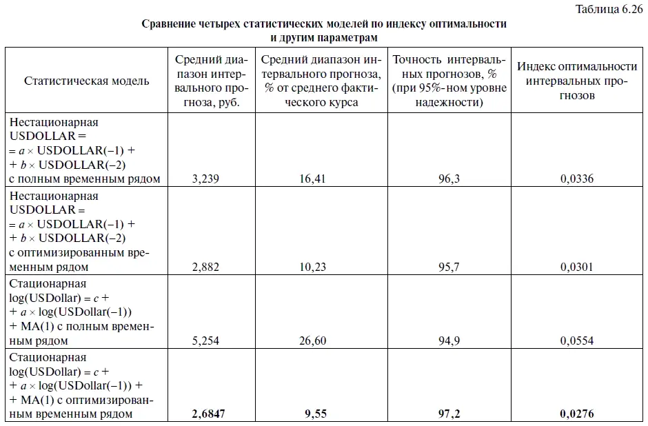 Контрольные вопросы и задания 1 Почему при составлении статистической модели - фото 257