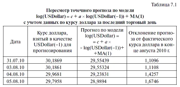 Однако по мере роста уровня надежности соответственно растет и риск упущенной - фото 260