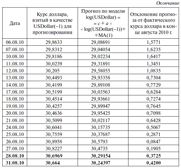 Однако по мере роста уровня надежности соответственно растет и риск упущенной - фото 261