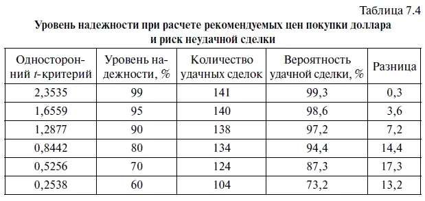 Если сравнить табл 73 и 74 то нетрудно заметить что вероятность удачной - фото 264