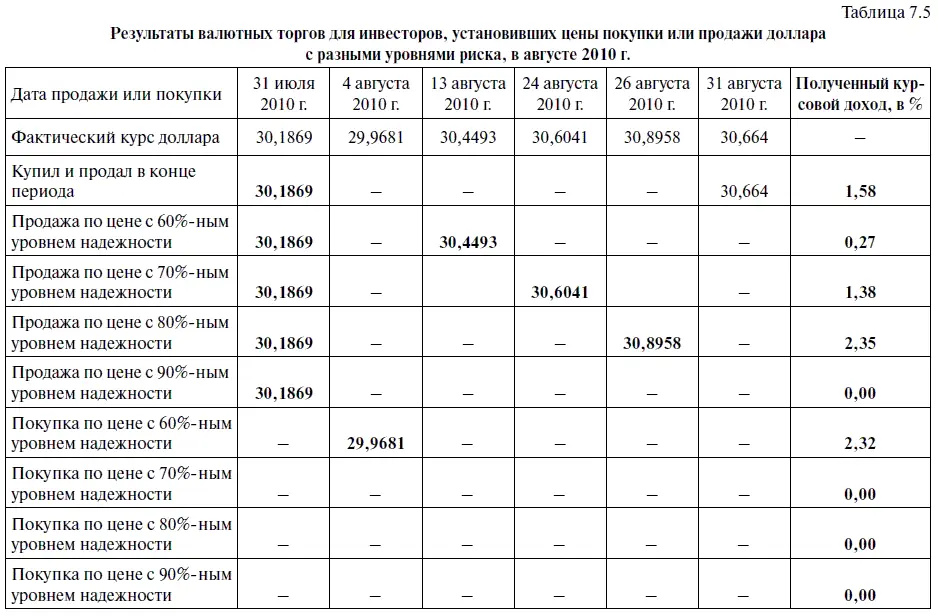 На третьем месте оказался инвестор придерживавшийся консервативной стратегии - фото 266