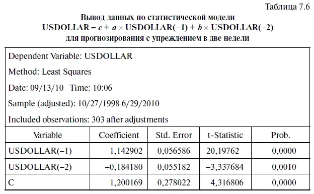 Подставив в USDOLLAR с а USDOLLARl b USDOLLAR2 значения - фото 268