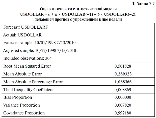 Для сравнения напомним что у стационарной модели logUSDollar с b - фото 270