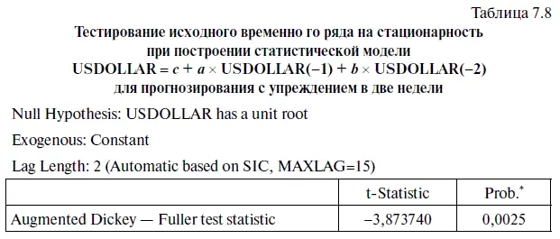 Чтобы проверить качество полученной статистической стационарной модели - фото 271