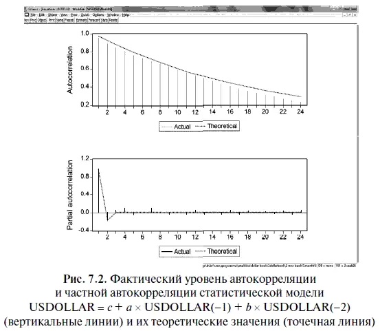 Тестирование на импульсный ответ ARMAструктуры модели USDOLLAR с а - фото 273