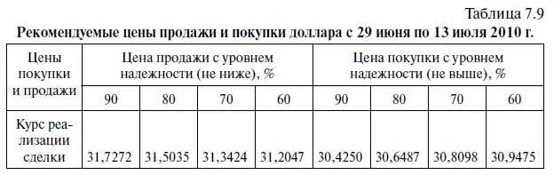 Однако прежде чем перейти к тестированию по рыночным данным эффективности - фото 275