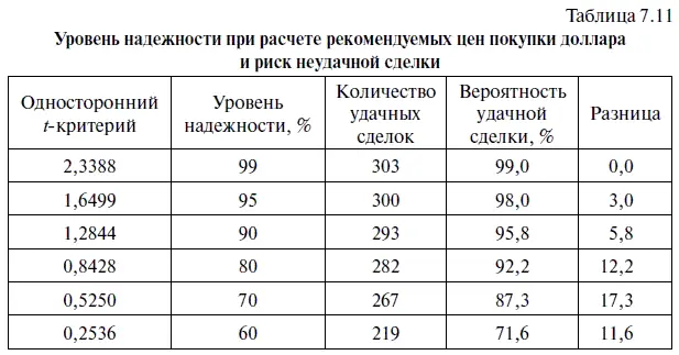 Сравнив табл 710 и 711 легко заметить что вероятность удачной сделки при - фото 277