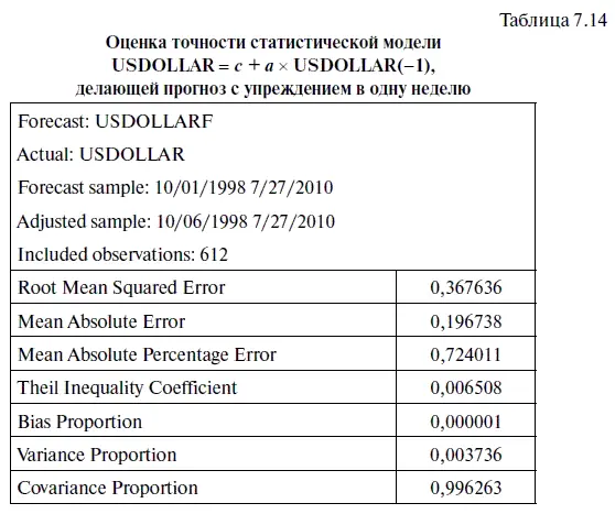 Поскольку модель построенная с использованием исходного уровня временнбго - фото 281