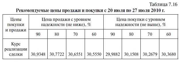 Прежде чем перейти к тестированию по рыночным данным эффективности - фото 285