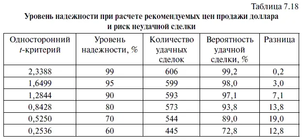 Сравнив табл 717 и 718 легко заметить что вероятность удачной сделки при - фото 287