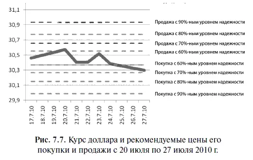 В таблице 719 представлены итоги валютных торгов за период с 20 июля по 27 - фото 288