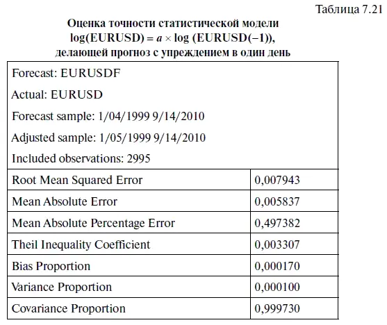 Теперь посмотрим является ли стационарным логарифмический временной ряд на - фото 291
