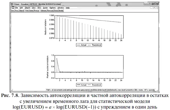 Тестирование на импульсный ответ ARMAструктуры модели logEURUSD а - фото 294