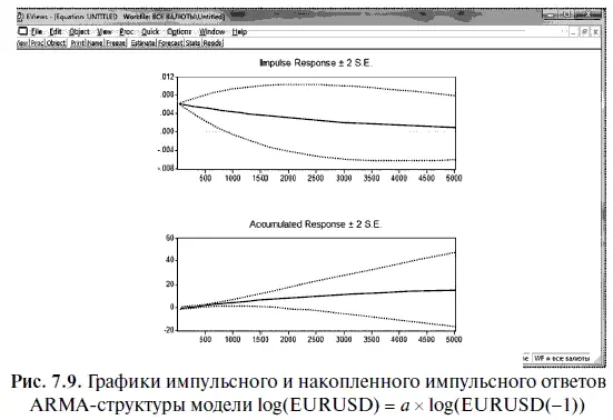 Убедившись что статистическая модель logEURUSD а logEURUSDl в целом - фото 295