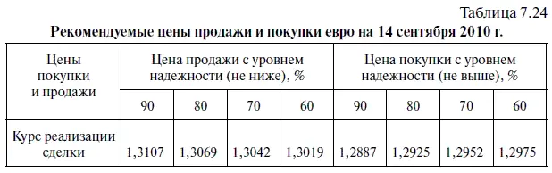 Прежде чем перейти к тестированию по рыночным данным эффективности - фото 296