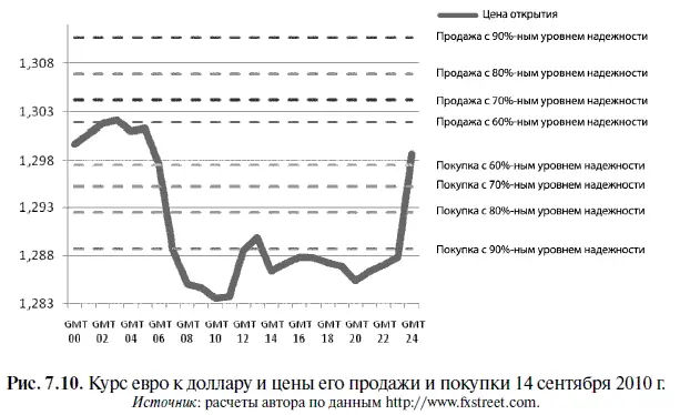 Поскольку 14 сентября с нуля часов до трех часов утра по Гринвичу курс евро к - фото 299