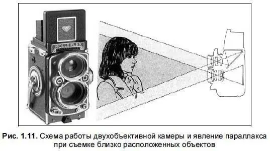 По внутреннему устройству телескопические видоискатели могут быть построены по - фото 22