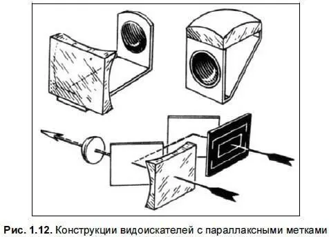 Фокусировка без видоискателя Большинство так называемых шкальных - фото 23