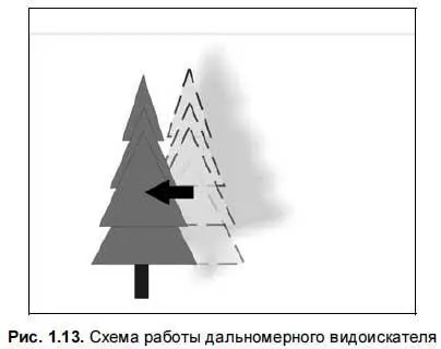 Кроме этого зеркальные видоискатели могут быть укомплектованы специальными - фото 24