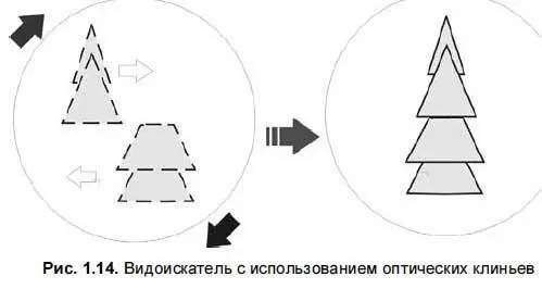Интересные конструкции приспособлений для съемки необычные видоискатели - фото 25