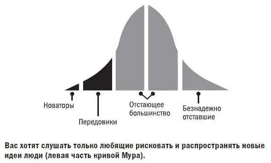 Если внимательно изучить кривую распределения можно увидеть что основная - фото 10