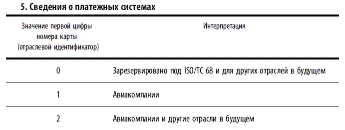 Безопасность карточного бизнеса бизнесэнциклопедия - фото 97