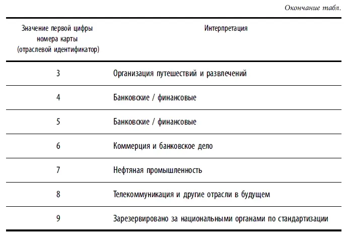 Безопасность карточного бизнеса бизнесэнциклопедия - фото 98