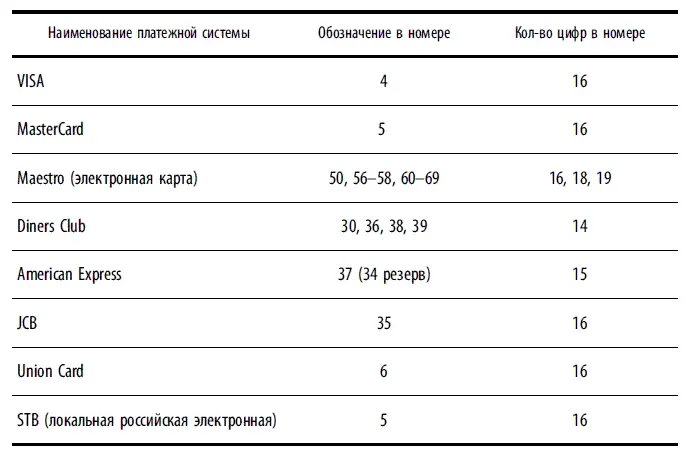 Безопасность карточного бизнеса бизнесэнциклопедия - фото 99