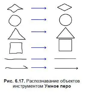 Совместное использование инструмента Умное перо и сетки Если активировать - фото 93