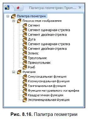 Внешний ресурс Функция Внешний ресурспозволяет добавить на слайды презентации - фото 142