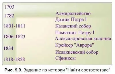 При подготовке задания используются такие элементы как работа с текстом - фото 153