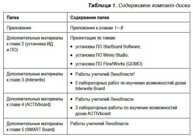 Список представленных работ с указанием авторов мастеркласс по работе с - фото 182