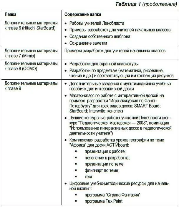 Список представленных работ с указанием авторов мастеркласс по работе с - фото 183