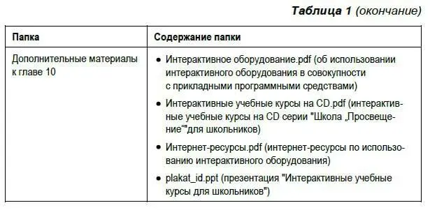Список представленных работ с указанием авторов мастеркласс по работе с - фото 184