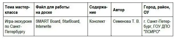 комплексная разработка уроков географии по теме Африка работы - фото 185