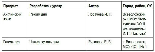 Интерактивные доски и их использование в учебном процессе - фото 189