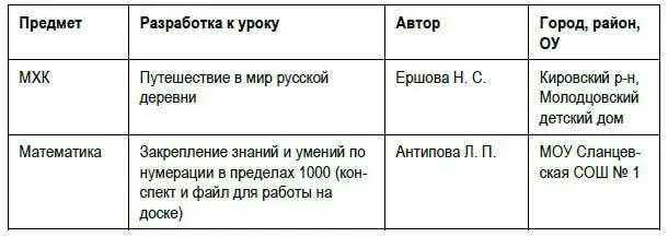 на доске StarBoard Горюнова М А Семенова Т В Солоневичева М Н - фото 191