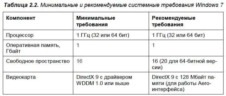 Как видите системные требования довольно скромны на сегодняшний день 1 Гбайт - фото 12