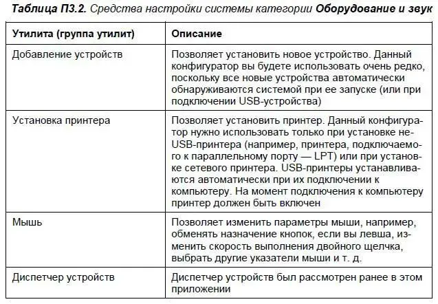 4 Установка и удаление программ в Windows Установить программу в Windows - фото 317