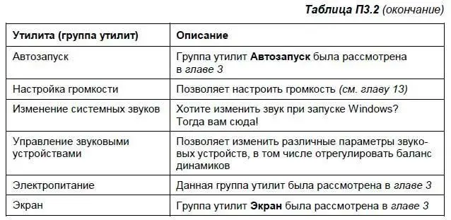 4 Установка и удаление программ в Windows Установить программу в Windows - фото 318