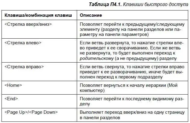 Рекомендую не забывать о возможности добавления часто используемых ключей в - фото 334